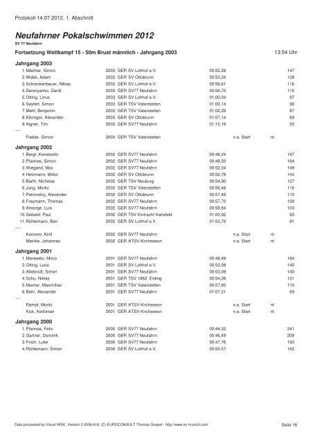 Neufahrner Pokalschwimmen 2012 - Schwimmverein SV'77 ...