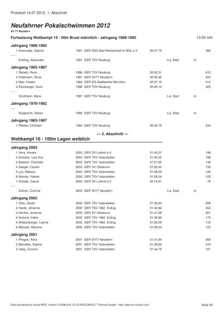 Neufahrner Pokalschwimmen 2012 - Schwimmverein SV'77 ...