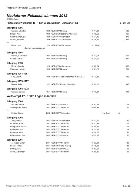 Neufahrner Pokalschwimmen 2012 - Schwimmverein SV'77 ...