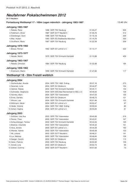 Neufahrner Pokalschwimmen 2012 - Schwimmverein SV'77 ...