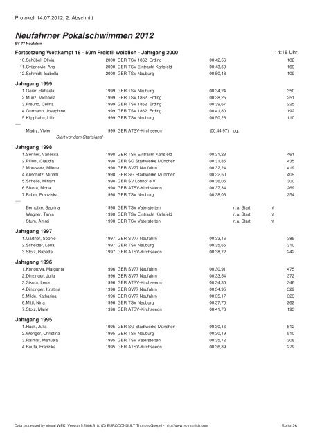 Neufahrner Pokalschwimmen 2012 - Schwimmverein SV'77 ...