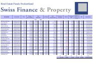 Indirect Real Estate Investments January 2010