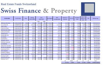 Indirect Real Estate Investments January 2010