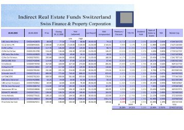 Indirect Real Estate Investments Switzerland September 2009