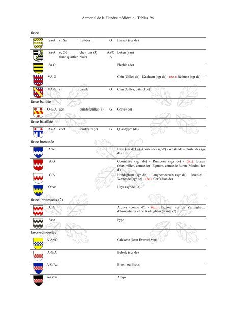 Armorial-de-la-Flandre-médiévale-Tables