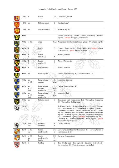 Armorial-de-la-Flandre-médiévale-Tables