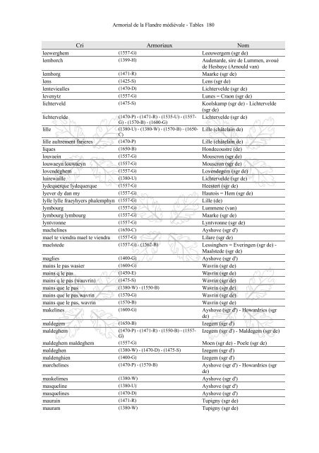 Armorial-de-la-Flandre-médiévale-Tables