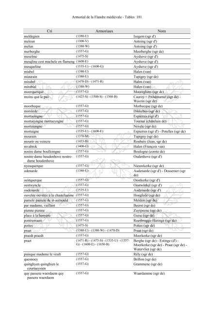 Armorial-de-la-Flandre-médiévale-Tables