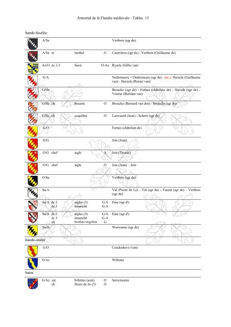 Armorial-de-la-Flandre-médiévale-Tables