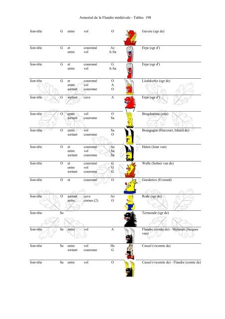 Armorial-de-la-Flandre-médiévale-Tables