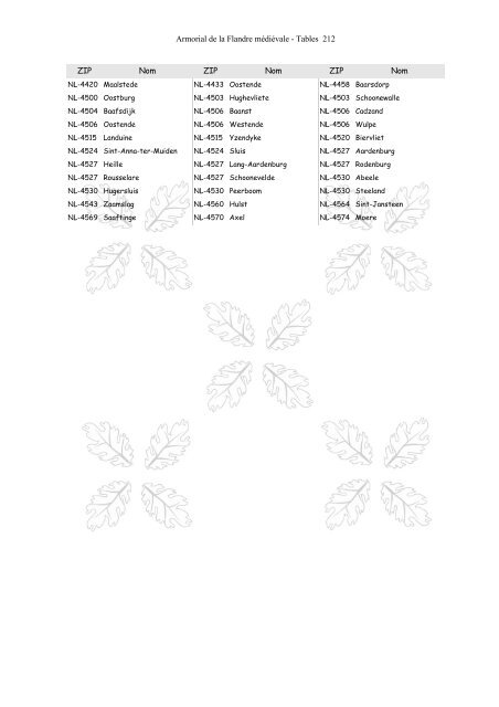 Armorial-de-la-Flandre-médiévale-Tables