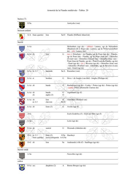 Armorial-de-la-Flandre-médiévale-Tables