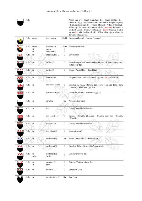 Armorial-de-la-Flandre-médiévale-Tables