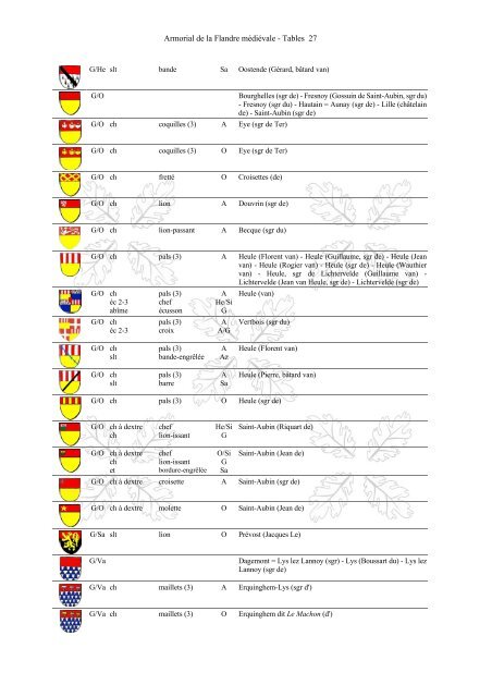 Armorial-de-la-Flandre-médiévale-Tables