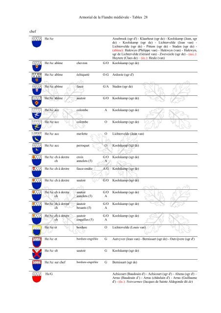 Armorial-de-la-Flandre-médiévale-Tables