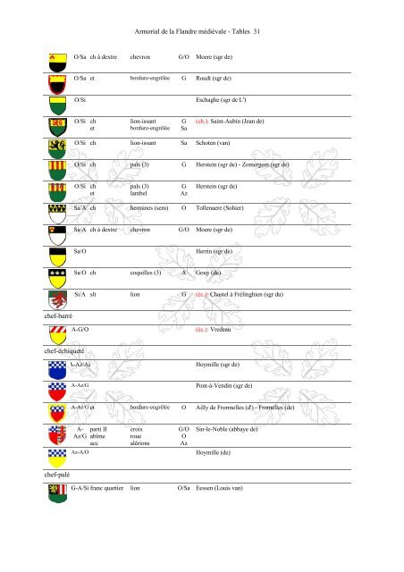Armorial-de-la-Flandre-médiévale-Tables