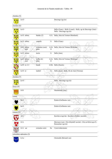 Armorial-de-la-Flandre-médiévale-Tables