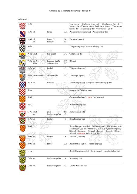 Armorial-de-la-Flandre-médiévale-Tables