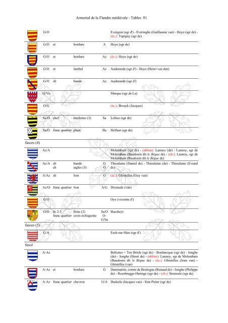 Armorial-de-la-Flandre-médiévale-Tables