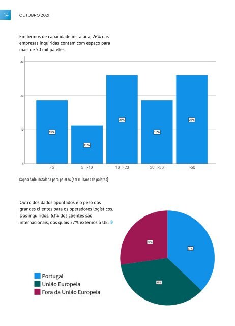 SCMedia News | Revista | Outubro 2021