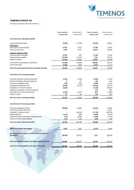 Leading Canadian Credit Union banks on Temenos to improve ...