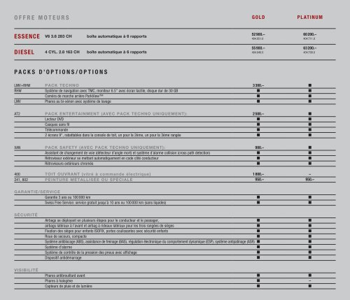 LISTE DE pRIx 7/2012 - Fiat Group Automobiles Press