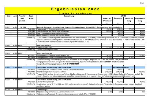 Haushalt 2022 - Band I, Vorbericht