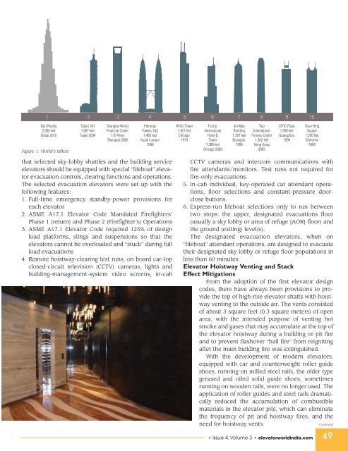 Cover:Serum Institute Burj Khalifa - Elevator World India