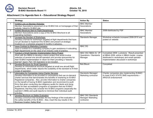 1. Call to Order Action: - International Business Aviation Council