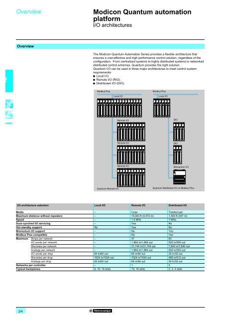 Automation & Control Modicon Quantum automation platform