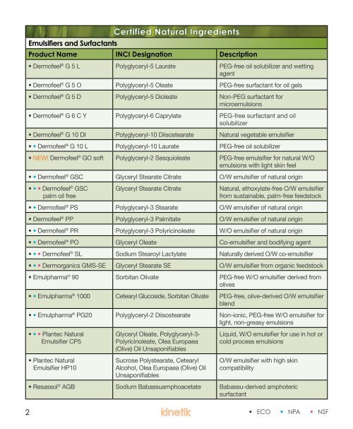 The Ultimate Guide to GREEN Formulating - Kinetik