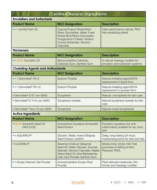 The Ultimate Guide to GREEN Formulating - Kinetik