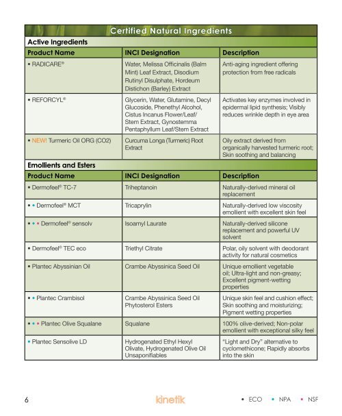 The Ultimate Guide to GREEN Formulating - Kinetik