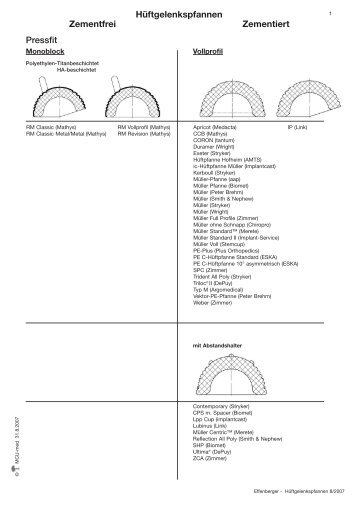 Schema H ftpf.31_08_07 - Implantat - Atlas Zementfreie Hüftpfannen