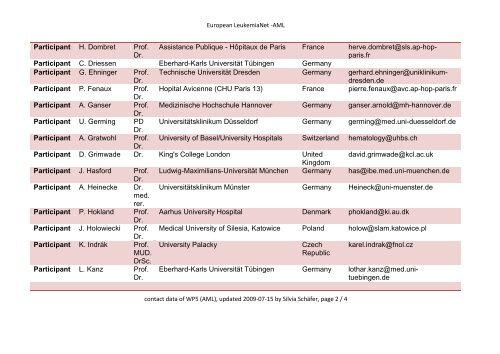 Members of WP5 - AML - European Leukemia Net