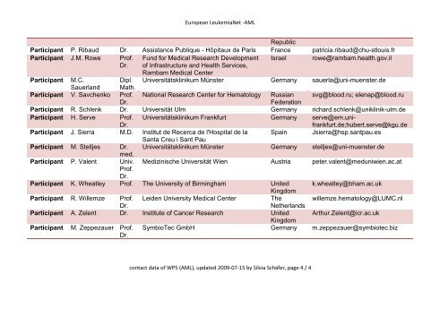 Members of WP5 - AML - European Leukemia Net