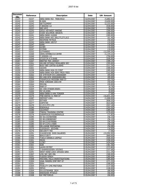 For Period 2007-2008 - Psira