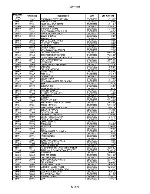 For Period 2007-2008 - Psira