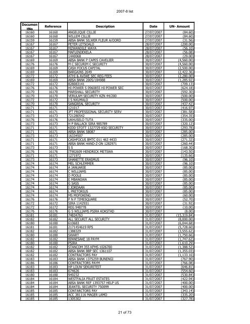 For Period 2007-2008 - Psira