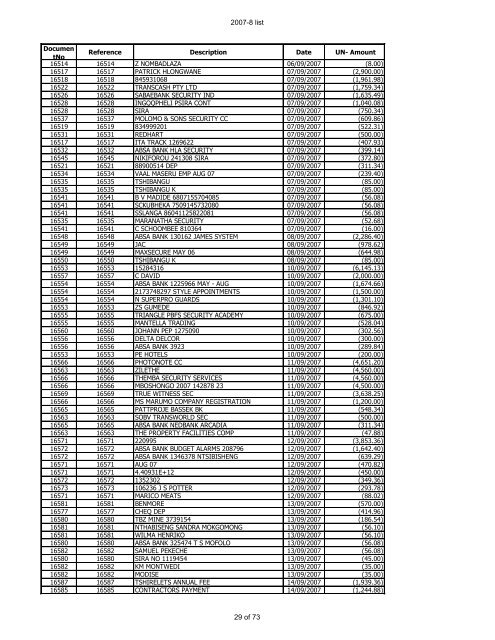 For Period 2007-2008 - Psira