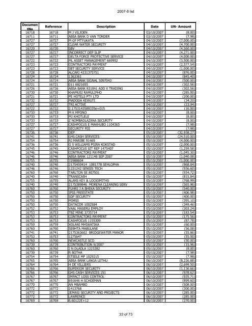 For Period 2007-2008 - Psira