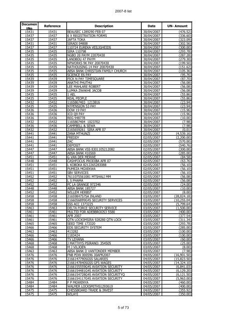 For Period 2007-2008 - Psira