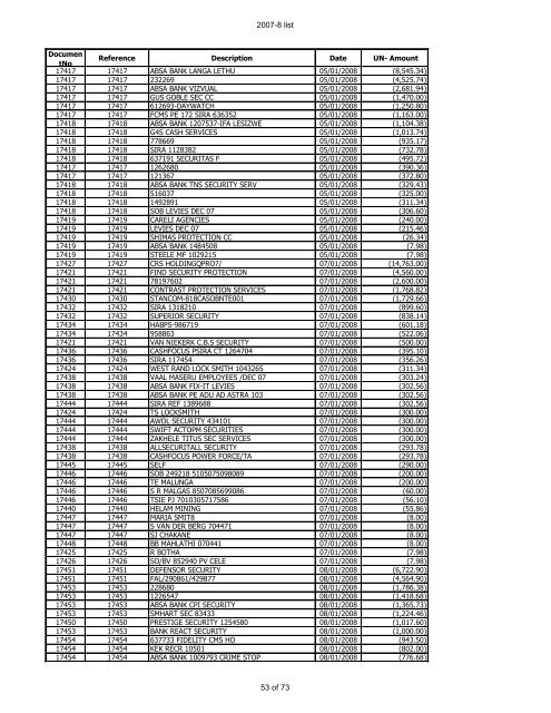 For Period 2007-2008 - Psira