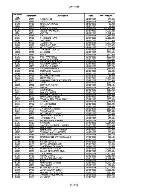 For Period 2007-2008 - Psira