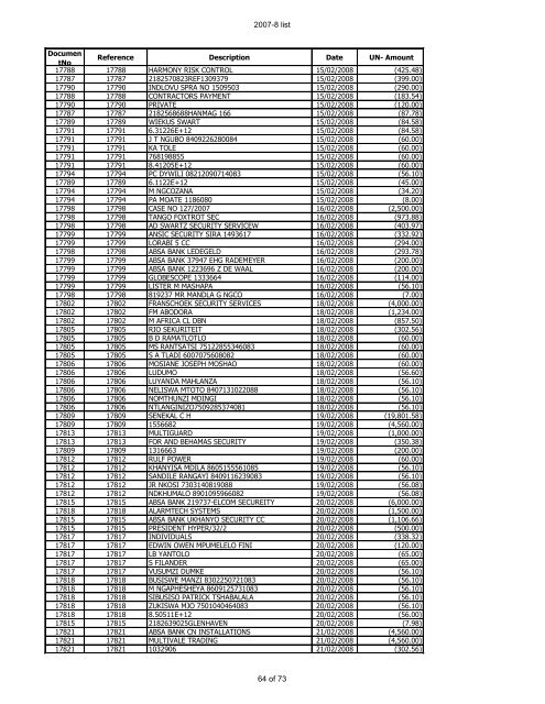 For Period 2007-2008 - Psira