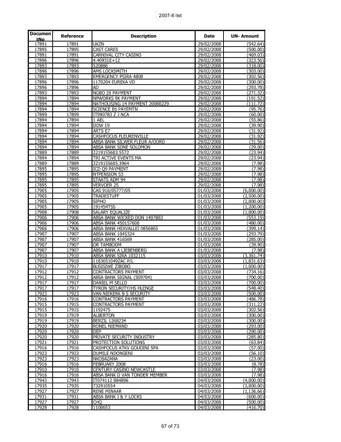 For Period 2007-2008 - Psira