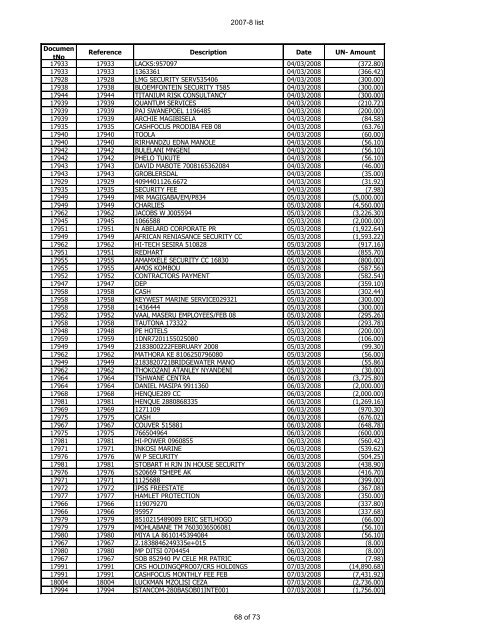 For Period 2007-2008 - Psira