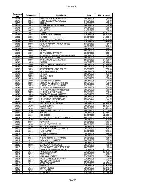 For Period 2007-2008 - Psira