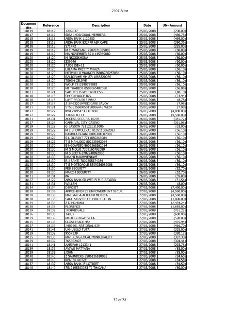 For Period 2007-2008 - Psira