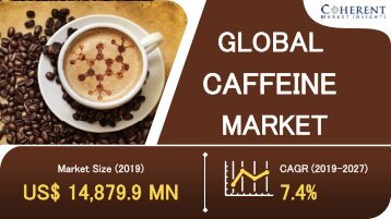 Caffeine Market Undergoing Rapid Change